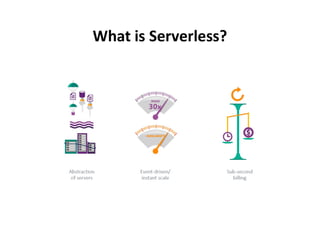 What is Serverless?
 
