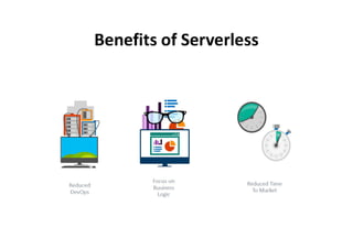 Benefits of Serverless
 