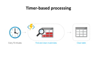 Timer-based processing
 