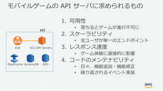 © 2017, Amazon Web Services, Inc. or its Affiliates. All rights reserved.
モバイルゲームの API サーバに求められるもの
1. 可⽤性
• 落ちるとゲームが進⾏不可に
2. スケーラビリティ
• 全ユーザが単⼀のエンドポイント
3. レスポンス速度
• ゲーム体験に直接的に影響
4. コードのメンテナビリティ
• ⽇々、機能追加・機能修正
• 繰り返されるイベント実装
ELB
ElastiCache DynamoDB
EC2 API Servers
API
RDS
 