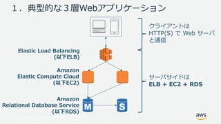 © 2017, Amazon Web Services, Inc. or its Affiliates. All rights reserved.
１．典型的な３層Webアプリケーション
クライアントは
HTTP(S) で Web サーバ
と通信
サーバサイドは
ELB + EC2 + RDS
Elastic Load Balancing
(以下ELB)
Amazon
Elastic Compute Cloud
(以下EC2)
Amazon
Relational Database Service
(以下RDS)
 