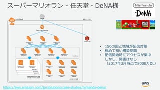 © 2017, Amazon Web Services, Inc. or its Affiliates. All rights reserved.
スーパーマリオラン - 任天堂・DeNA様
https://aws.amazon.com/jp/solutions/case-studies/nintendo-dena/
• 150の国と地域が配信対象
• 極めて短い構築期間
• 配信開始時にアクセスが集中
しかし、障害はなし
（2017年3⽉時点で8000万DL）
 
