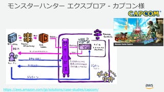 © 2017, Amazon Web Services, Inc. or its Affiliates. All rights reserved.
モンスターハンター エクスプロア - カプコン様
https://aws.amazon.com/jp/solutions/case-studies/capcom/
 