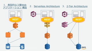 © 2017, Amazon Web Services, Inc. or its Affiliates. All rights reserved.
３．2-Tier Architecture２．Serverless Architecture
１．典型的な３層Web
アプリケーション 構造
REST REST REST
 