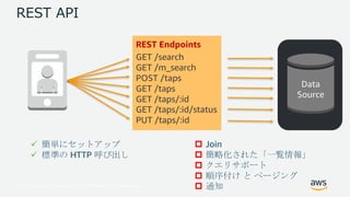 © 2017, Amazon Web Services, Inc. or its Affiliates. All rights reserved.
REST API
Data
Source
GET /search
GET /m_search
POST /taps
GET /taps
GET /taps/:id
GET /taps/:id/status
PUT /taps/:id
REST Endpoints
ü 簡単にセットアップ
ü 標準の HTTP 呼び出し
p Join
p 簡略化された「一覧情報」
p クエリサポート
p 順序付け と ページング
p 通知
 