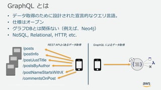 © 2017, Amazon Web Services, Inc. or its Affiliates. All rights reserved.
GraphQL とは
• データ取得のために設計された宣⾔的なクエリ⾔語。
• 仕様はオープン
• グラフDBとは関係ない（例えば、Neo4j）
• NoSQL, Relational, HTTP, etc.
REST APIよくあるデータ取得 GraphQL によるデータ取得
/posts
/postInfo
/postJustTitle
/postsByAuthor
/postNameStartsWithX
/commentsOnPost
 