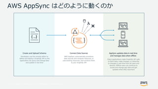 © 2017, Amazon Web Services, Inc. or its Affiliates. All rights reserved.
AWS AppSync はどのように動くのか
 