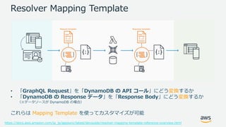 © 2017, Amazon Web Services, Inc. or its Affiliates. All rights reserved.
Resolver Mapping Template
• 「GraphQL Request」を「DynamoDB の API コール」にどう変換するか
• 「DynamoDB の Response データ」を「Response Body」にどう変換するか
（※データソースが DynamoDB の場合）
これらは Mapping Template を使ってカスタマイズが可能
https://docs.aws.amazon.com/ja_jp/appsync/latest/devguide/resolver-mapping-template-reference-overview.html
 
