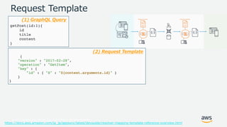 © 2017, Amazon Web Services, Inc. or its Affiliates. All rights reserved.
Request Template
(1) GraphQL Query
(2) Request Template
https://docs.aws.amazon.com/ja_jp/appsync/latest/devguide/resolver-mapping-template-reference-overview.html
 