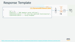 © 2017, Amazon Web Services, Inc. or its Affiliates. All rights reserved.
Response Template
(1) DynamoDB Result Data
https://docs.aws.amazon.com/ja_jp/appsync/latest/devguide/resolver-mapping-template-reference-overview.html
 