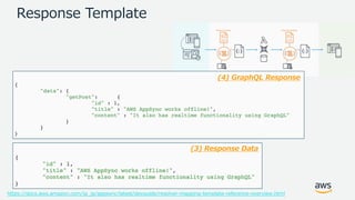 © 2017, Amazon Web Services, Inc. or its Affiliates. All rights reserved.
Response Template
(3) Response Data
(4) GraphQL Response
https://docs.aws.amazon.com/ja_jp/appsync/latest/devguide/resolver-mapping-template-reference-overview.html
 