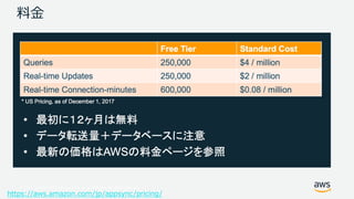 © 2017, Amazon Web Services, Inc. or its Affiliates. All rights reserved.
料⾦
https://aws.amazon.com/jp/appsync/pricing/
 