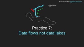 Medium/Twitter: @PaulDJohnston
Practice 7:
Data flows not data lakes
Application
 