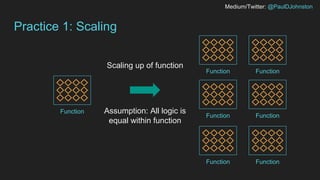 Medium/Twitter: @PaulDJohnston
Practice 1: Scaling
Function
Function Function
Function Function
Function Function
Assumption: All logic is
equal within function
Scaling up of function
 