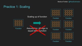 Medium/Twitter: @PaulDJohnston
Practice 1: Scaling
Function
Function Function
Function Function
Function Function
Assumption: All logic is
equal within function
Scaling up of function
 