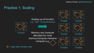 Medium/Twitter: @PaulDJohnston
Practice 1: Scaling
Function
Scaling up of function
= Logic within function code
Function Function
Function Function
Function Function
Memory and compute
allocated for most
memory/compute intensive
compute e.g.
e.g. 1 GB + 15 second timeout
 