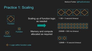 Medium/Twitter: @PaulDJohnston
Practice 1: Scaling
Scaling up of function logic
as needed
= Logic within function code
Memory and compute
allocated as required
Function
Function
Function
1 GB + 3 second timeout
256MB + 500 ms timeout
128MB + 15 second timeout
 