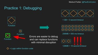 Medium/Twitter: @PaulDJohnston
Practice 1: Debugging
= Logic within function code
Function
Function
Function
1 GB + 3 second timeout
256MB + 500 ms timeout
128MB + 15 second timeout
Errors are easier to debug
and can replace functions
with minimal disruption
!!!
 