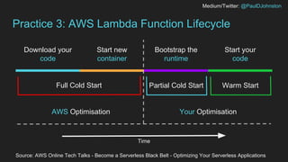 Medium/Twitter: @PaulDJohnston
Practice 3: AWS Lambda Function Lifecycle
Full Cold Start
Start new
container
Bootstrap the
runtime
Start your
code
Time
AWS Optimisation Your Optimisation
Partial Cold Start Warm Start
Download your
code
Source: AWS Online Tech Talks - Become a Serverless Black Belt - Optimizing Your Serverless Applications
 