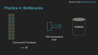 Medium/Twitter: @PaulDJohnston
Practice 4: Bottlenecks
Concurrent Functions
RDBMS
n = 20
100 connections
limit
 