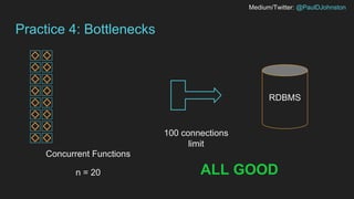 Medium/Twitter: @PaulDJohnston
Practice 4: Bottlenecks
Concurrent Functions
RDBMS
n = 20 ALL GOOD
100 connections
limit
 