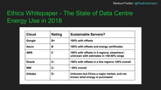 Medium/Twitter: @PaulDJohnston
Ethics Whitepaper - The State of Data Centre
Energy Use in 2018
 