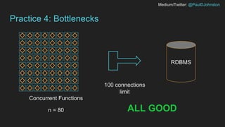 Medium/Twitter: @PaulDJohnston
Practice 4: Bottlenecks
Concurrent Functions
RDBMS
n = 80 ALL GOOD
100 connections
limit
 