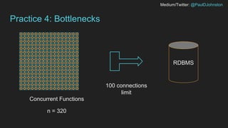 Medium/Twitter: @PaulDJohnston
Practice 4: Bottlenecks
100 connections
limit
RDBMS
Concurrent Functions
n = 320
 