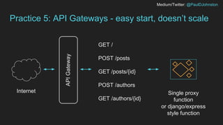 Medium/Twitter: @PaulDJohnston
Practice 5: API Gateways - easy start, doesn’t scale
Single proxy
function
or django/express
style function
APIGateway
Internet
GET /
POST /posts
GET /posts/{id}
POST /authors
GET /authors/{id}
 