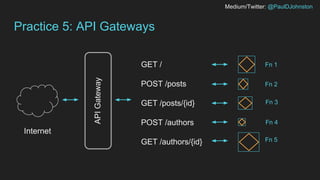Medium/Twitter: @PaulDJohnston
Practice 5: API Gateways
APIGateway
Internet
GET /
POST /posts
GET /posts/{id}
POST /authors
GET /authors/{id}
Fn 1
Fn 2
Fn 3
Fn 4
Fn 5
 