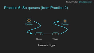 Medium/Twitter: @PaulDJohnston
Practice 6: So queues (from Practice 2)
FunctionFunction
Queue Trigger
⚡
Automatic trigger
 