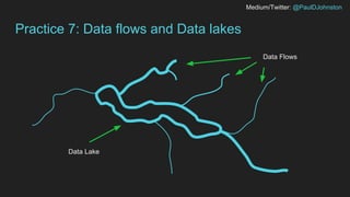 Medium/Twitter: @PaulDJohnston
Practice 7: Data flows and Data lakes
Data Lake
Data Flows
 