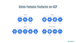 Serverless Big Data Architecture on Google Cloud Platform at Credit OK ...