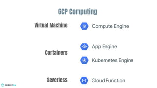 Serverless Big Data Architecture on Google Cloud Platform at Credit OK ...
