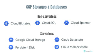 Serverless Big Data Architecture on Google Cloud Platform at Credit OK ...