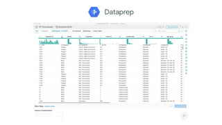 Serverless Big Data Architecture on Google Cloud Platform at Credit OK ...