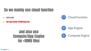 Serverless Big Data Architecture on Google Cloud Platform at Credit OK ...