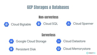 GCP Storages & Databases
Non-serverless
Serverless
 