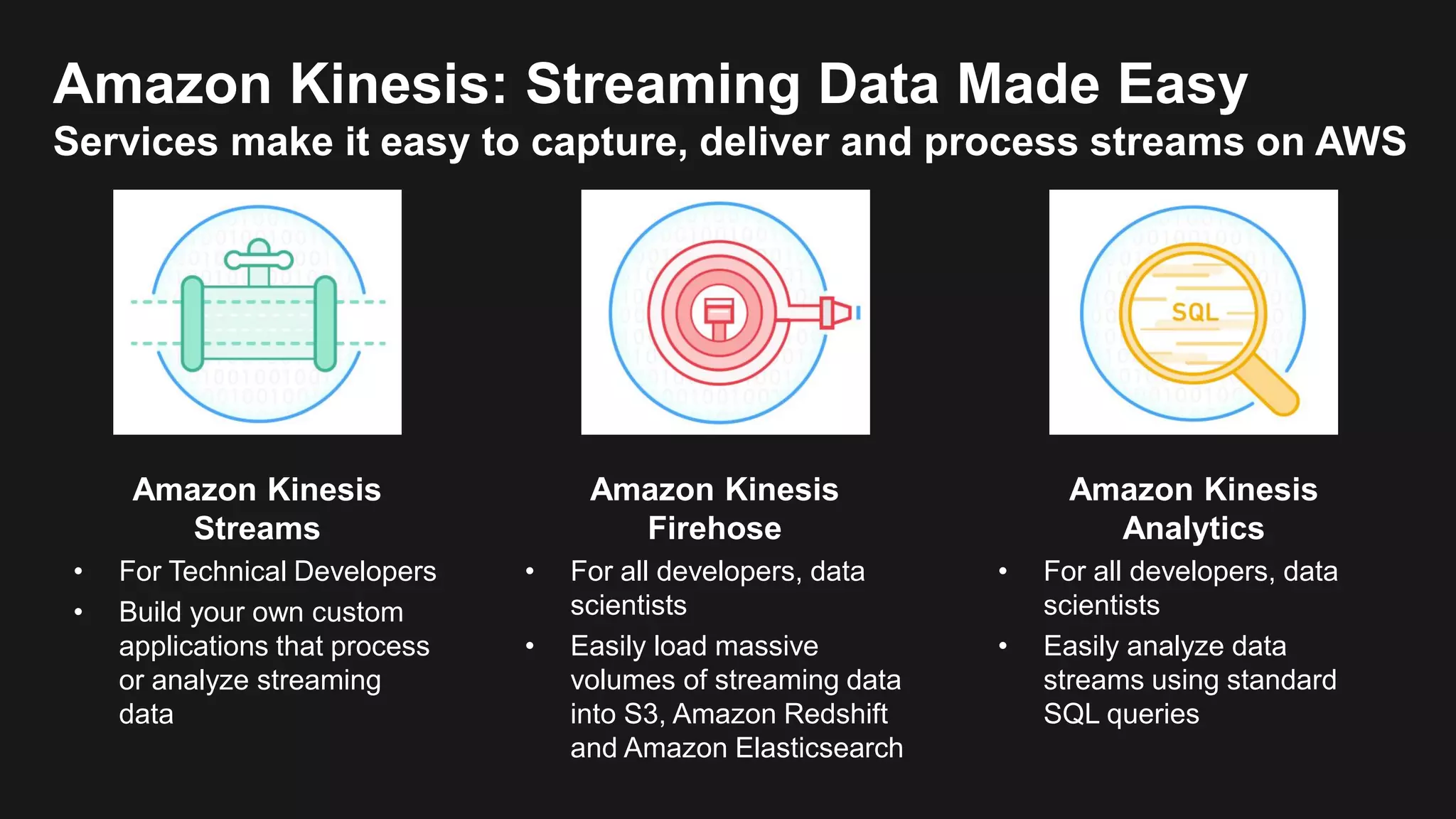 Amazon Kinesis Streams • For Technical Developers • Build your own custom applications that process or analyze streaming data Amazon Kinesis Firehose • For all developers, data scientists • Easily load massive volumes of streaming data into S3, Amazon Redshift and Amazon Elasticsearch Amazon Kinesis Analytics • For all developers, data scientists • Easily analyze data streams using standard SQL queries Amazon Kinesis: Streaming Data Made Easy Services make it easy to capture, deliver and process streams on AWS 