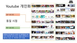 Youtube 개인화
김** 로그인
박** 로그인
동일 시점
유튜브 첫 페이지 또한 각 영역들의 순
서가 개인화 되어 있고, 해당 영역에 노
출되는 Item 도 개인화 되어 있음.
 