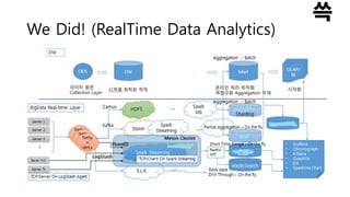 We Did! (RealTime Data Analytics)
 