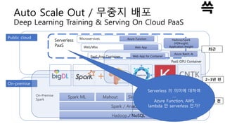 Public cloud
Hadoop / NoSQL
Spark / Anaconda
Spark ML Mahout Sk-learn/gensim Tensorflow/CNTK
TensorflowOnSpark
Keras
On-Premise
Spark
On-premise
Azure Function
Serverless
PaaS
Microservices
Web/Was Web App
Web App for Container
Azure Batch AI
PaaS App Container
PaaS GPU Container
Hadoop/Spark
(HDInsight)
Application Insight
4~5년 전
2~3년 전
최근
Auto Scale Out / 무중지 배포
Deep Learning Training & Serving On Cloud PaaS
Serverless 의 의미에 대하여
….
Azure Function, AWS
lambda 만 serverless 인가?
 