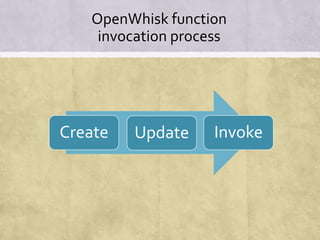 Create Update Invoke
OpenWhisk function
invocation process
 