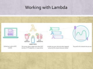 Working with Lambda
 