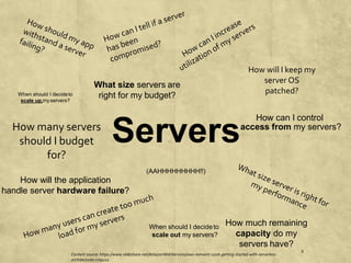 How will the application
handle server hardware failure?
How can I control
Serversaccess from my servers?
When should I decideto
scale out my servers?
When should I decideto
scale up myservers?
What size servers are
right for my budget?
How much remaining
capacity do my
servers have?
(AAHHHHHHHHH!!)
How will I keep my
server OS
patched?
How many servers
should I budget
for?
Content source: https://www.slideshare.net/AmazonWebServices/aws-reinvent-2016-getting-started-with-serverless-
architectures-cmp211
2
 