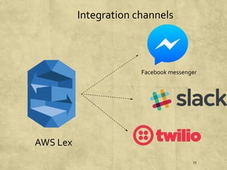 23
Integration channels
AWS Lex
Facebook messenger
 