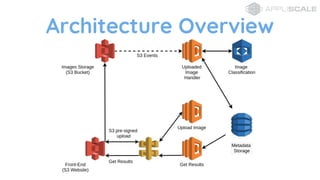 Architecture Overview
 