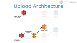 Upload Architecture
 