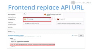 Frontend replace API URL
 