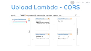 Upload Lambda - CORS
 